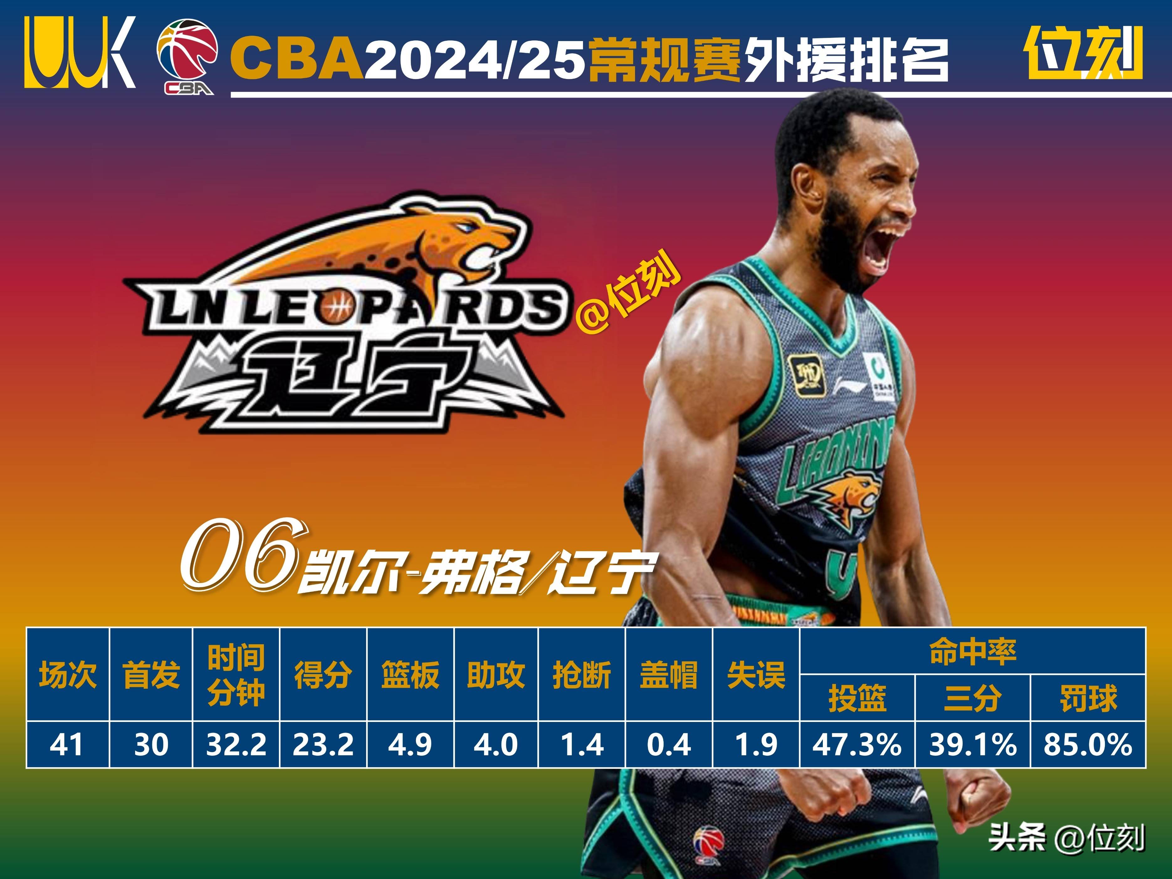 开云体育下载-关于NBA常规赛转会期再迎强敌，深圳男篮刷新队史纪录，主帅态度：压力陡增，球队文化再被提及的信息