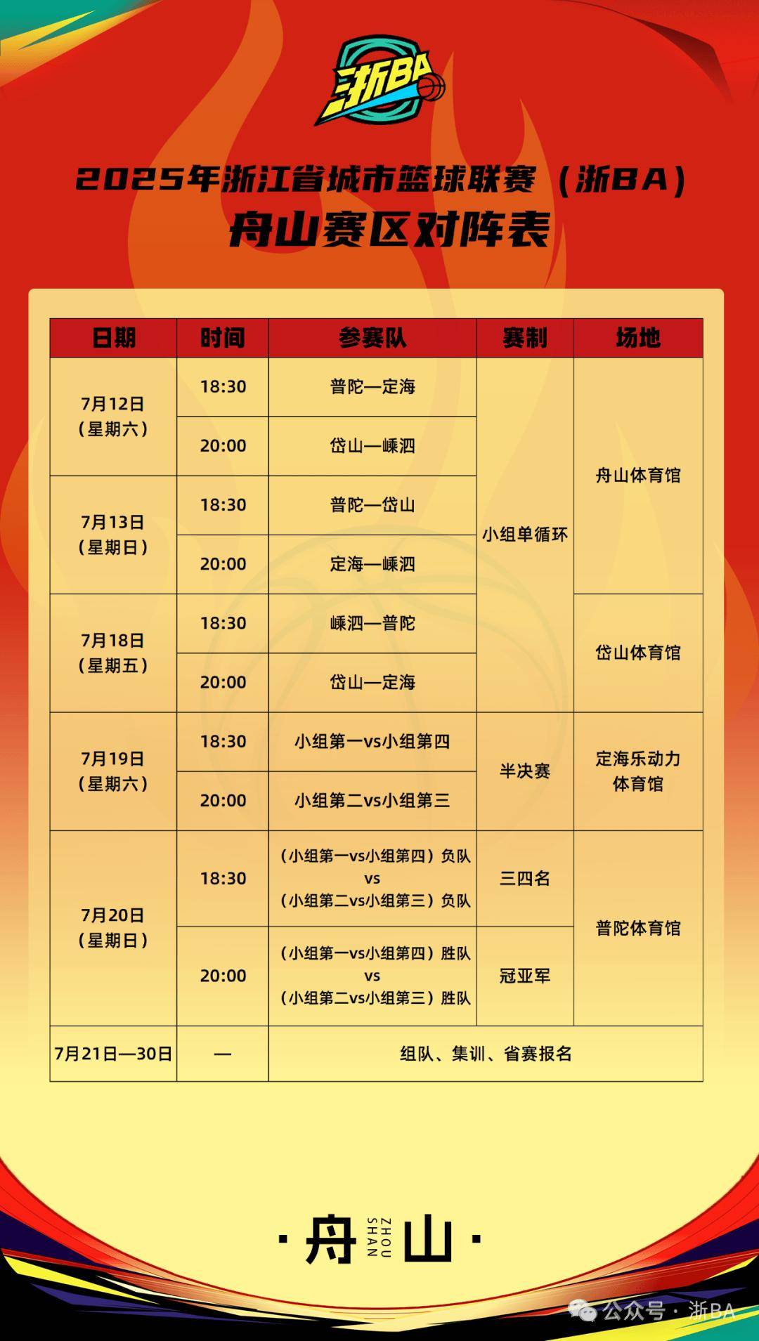 开云-CBA常规赛赛程吃紧，浙江队窗口期远射贴柱，目标明确，心理建设被强调的简单介绍